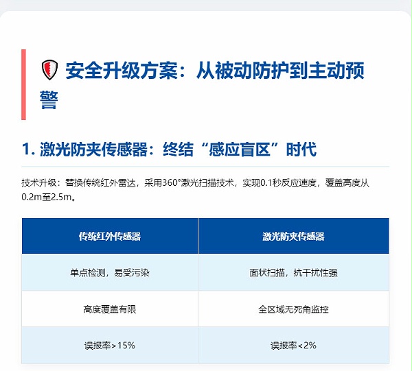 旋轉門安全隱患升級解決方案-_-降低90%夾傷風險_06
