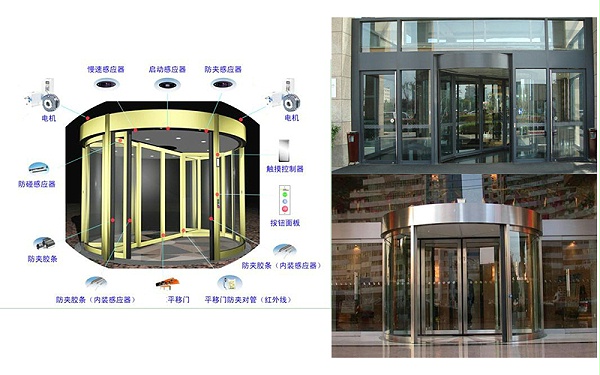 火災、夾人，自動旋轉門防護措施有哪些之自動旋轉門配件介紹