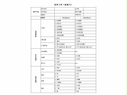 速通門保養標準