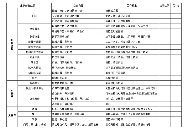 自動兩翼旋轉門保養(yǎng)標準