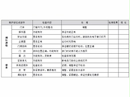 自動平移門保養標準