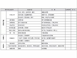 自動三翼旋轉門保養標準