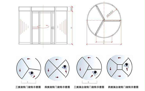 維修旋轉(zhuǎn)門(mén)廠家?guī)懔私饩频晷D(zhuǎn)門(mén)尺寸大小