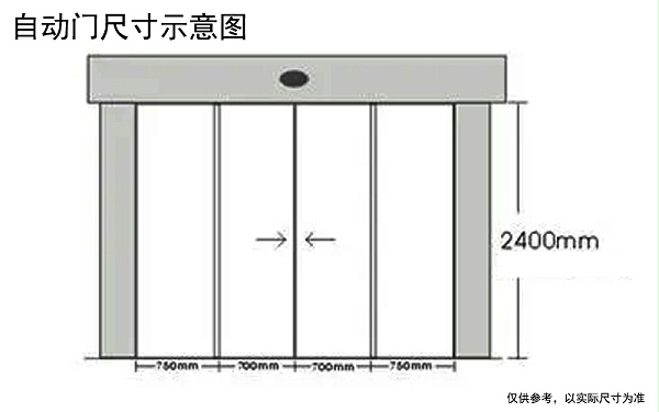 自動門與旋轉門尺寸確定參考