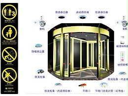 自動旋轉門安全裝置功能有效性檢測流程
