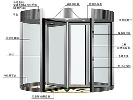 自動三翼旋轉(zhuǎn)門配置清單