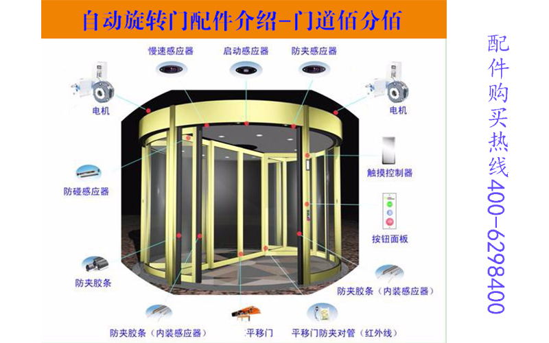 守護安全的自動旋轉(zhuǎn)門配件裝置有哪些？哪里買？
