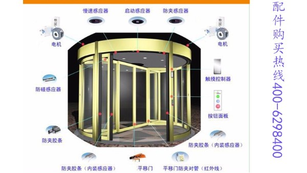 守護安全的自動旋轉門配件裝置有哪些？哪里買？