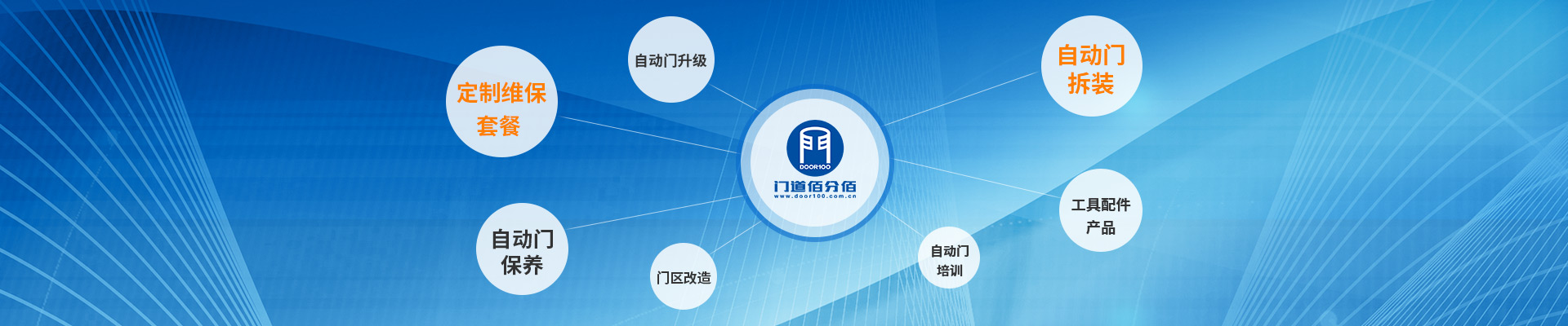 門道佰分佰更多自動門維修服務