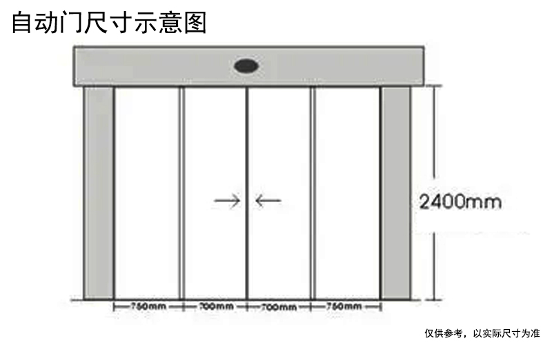 自動(dòng)門與旋轉(zhuǎn)門尺寸確定參考