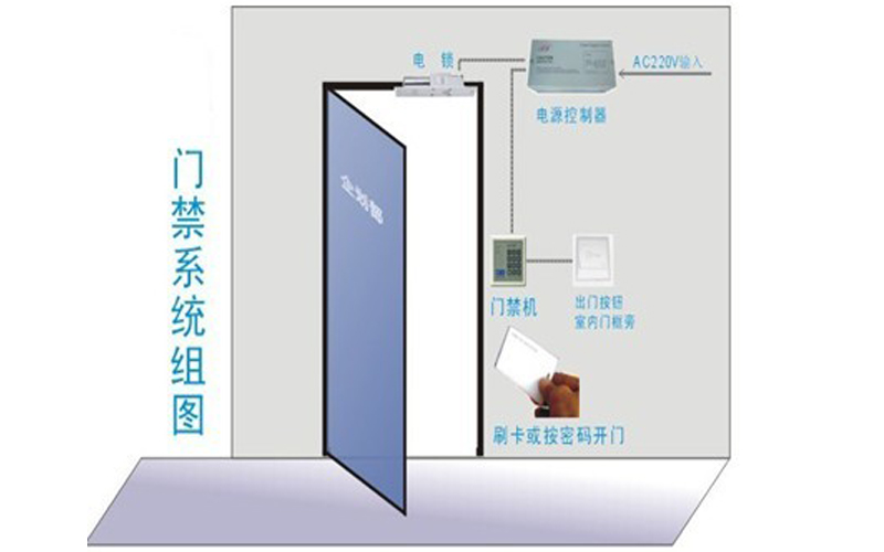 門禁的安裝與調(diào)試